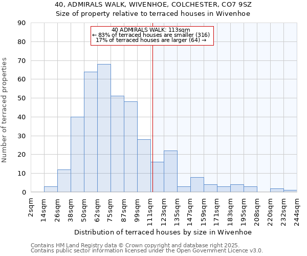 40, ADMIRALS WALK, WIVENHOE, COLCHESTER, CO7 9SZ: Size of property relative to terraced houses houses in Wivenhoe