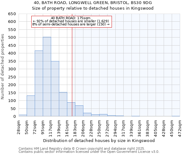 40, BATH ROAD, LONGWELL GREEN, BRISTOL, BS30 9DG: Size of property relative to detached houses houses in Kingswood