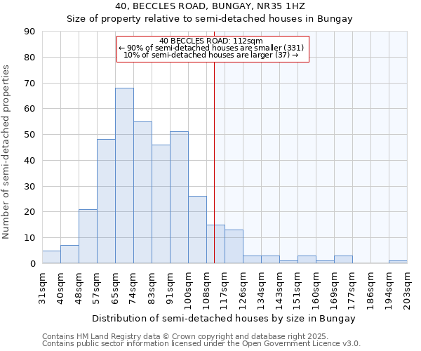 40, BECCLES ROAD, BUNGAY, NR35 1HZ: Size of property relative to semi-detached houses houses in Bungay