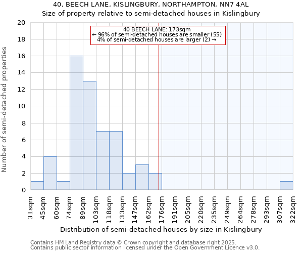 40, BEECH LANE, KISLINGBURY, NORTHAMPTON, NN7 4AL: Size of property relative to semi-detached houses houses in Kislingbury