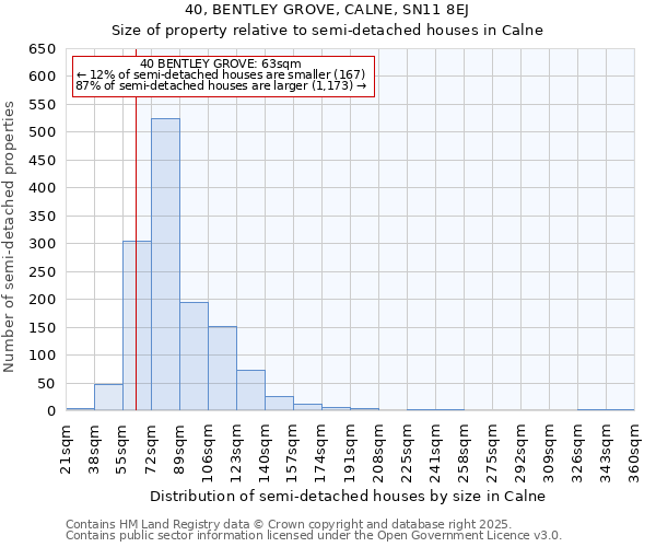 40, BENTLEY GROVE, CALNE, SN11 8EJ: Size of property relative to semi-detached houses houses in Calne