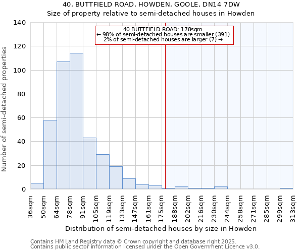 40, BUTTFIELD ROAD, HOWDEN, GOOLE, DN14 7DW: Size of property relative to semi-detached houses houses in Howden