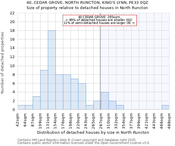 40, CEDAR GROVE, NORTH RUNCTON, KING'S LYNN, PE33 0QZ: Size of property relative to detached houses houses in North Runcton