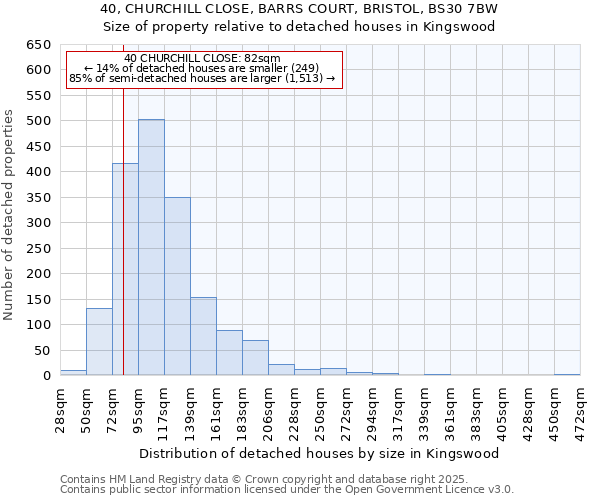 40, CHURCHILL CLOSE, BARRS COURT, BRISTOL, BS30 7BW: Size of property relative to detached houses houses in Kingswood