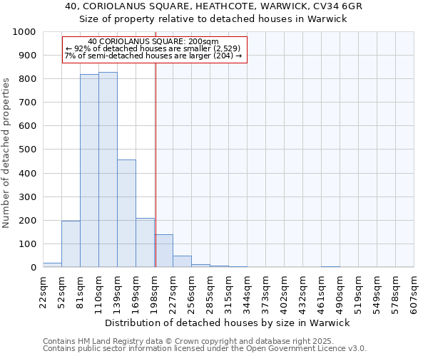40, CORIOLANUS SQUARE, HEATHCOTE, WARWICK, CV34 6GR: Size of property relative to detached houses houses in Warwick