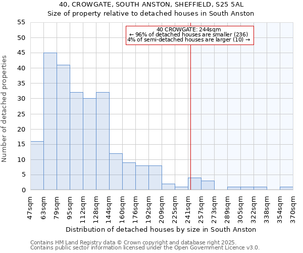 40, CROWGATE, SOUTH ANSTON, SHEFFIELD, S25 5AL: Size of property relative to detached houses houses in South Anston