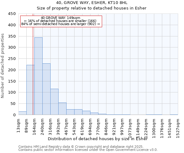 40, GROVE WAY, ESHER, KT10 8HL: Size of property relative to detached houses houses in Esher