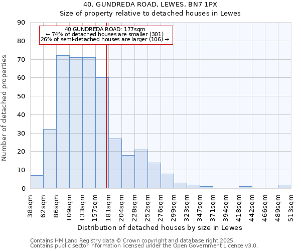 40, GUNDREDA ROAD, LEWES, BN7 1PX: Size of property relative to detached houses houses in Lewes