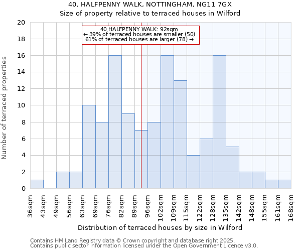 40, HALFPENNY WALK, NOTTINGHAM, NG11 7GX: Size of property relative to terraced houses houses in Wilford