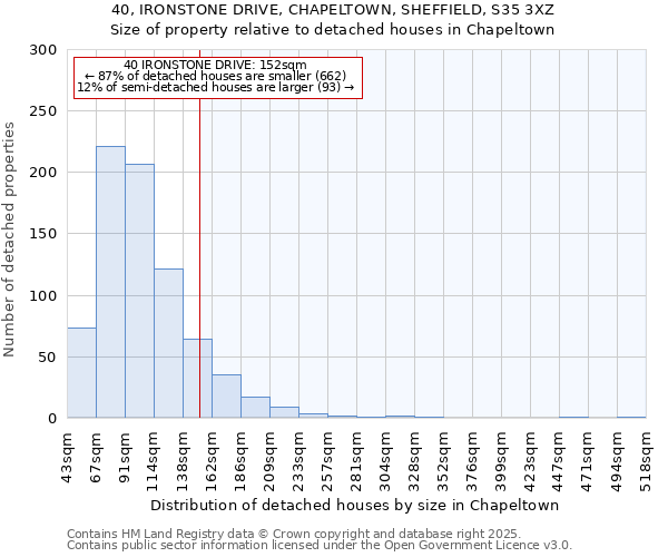 40, IRONSTONE DRIVE, CHAPELTOWN, SHEFFIELD, S35 3XZ: Size of property relative to detached houses houses in Chapeltown