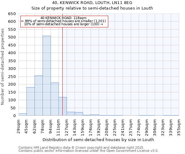40, KENWICK ROAD, LOUTH, LN11 8EG: Size of property relative to semi-detached houses houses in Louth