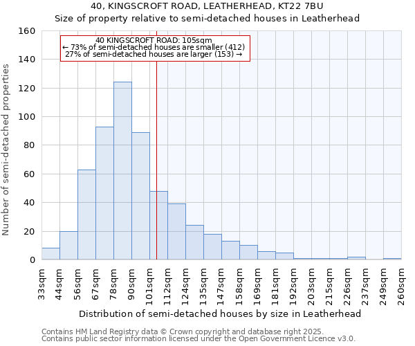 40, KINGSCROFT ROAD, LEATHERHEAD, KT22 7BU: Size of property relative to semi-detached houses houses in Leatherhead