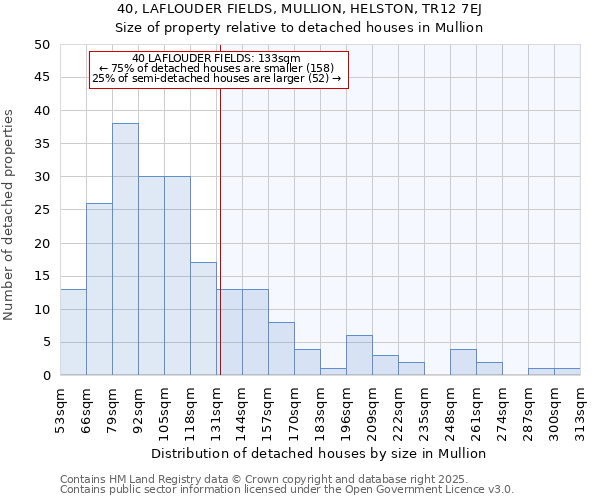 40, LAFLOUDER FIELDS, MULLION, HELSTON, TR12 7EJ: Size of property relative to detached houses houses in Mullion