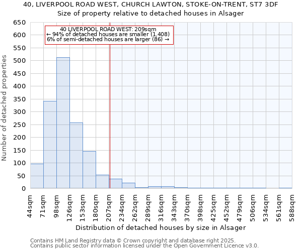 40, LIVERPOOL ROAD WEST, CHURCH LAWTON, STOKE-ON-TRENT, ST7 3DF: Size of property relative to detached houses houses in Alsager