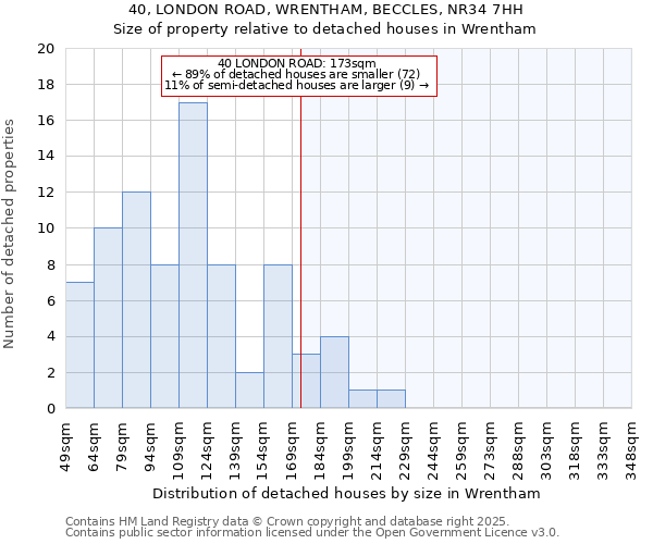 40, LONDON ROAD, WRENTHAM, BECCLES, NR34 7HH: Size of property relative to detached houses houses in Wrentham