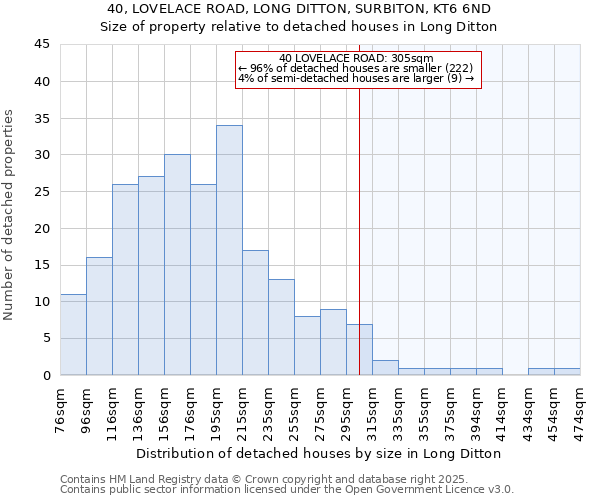 40, LOVELACE ROAD, LONG DITTON, SURBITON, KT6 6ND: Size of property relative to detached houses houses in Long Ditton