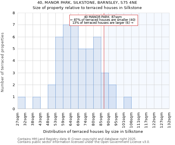 40, MANOR PARK, SILKSTONE, BARNSLEY, S75 4NE: Size of property relative to terraced houses houses in Silkstone
