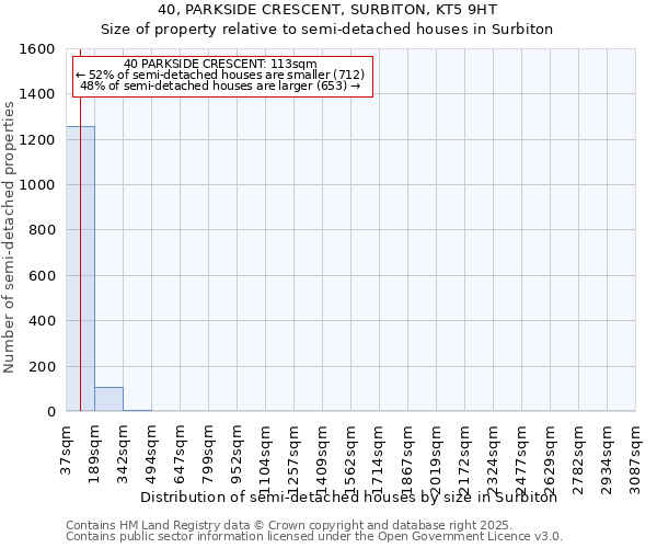 40, PARKSIDE CRESCENT, SURBITON, KT5 9HT: Size of property relative to semi-detached houses houses in Surbiton