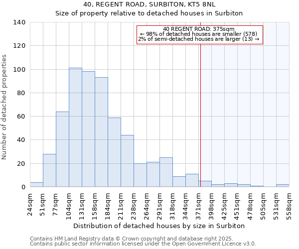 40, REGENT ROAD, SURBITON, KT5 8NL: Size of property relative to detached houses houses in Surbiton