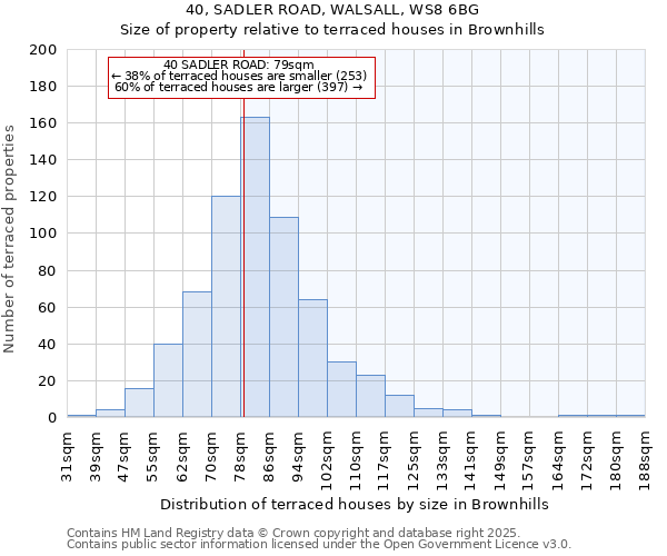 40, SADLER ROAD, WALSALL, WS8 6BG: Size of property relative to terraced houses houses in Brownhills