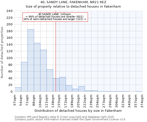 40, SANDY LANE, FAKENHAM, NR21 9EZ: Size of property relative to detached houses houses in Fakenham