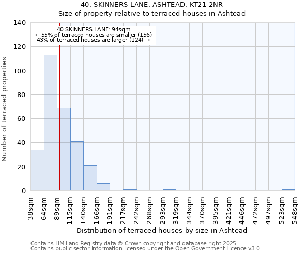 40, SKINNERS LANE, ASHTEAD, KT21 2NR: Size of property relative to terraced houses houses in Ashtead