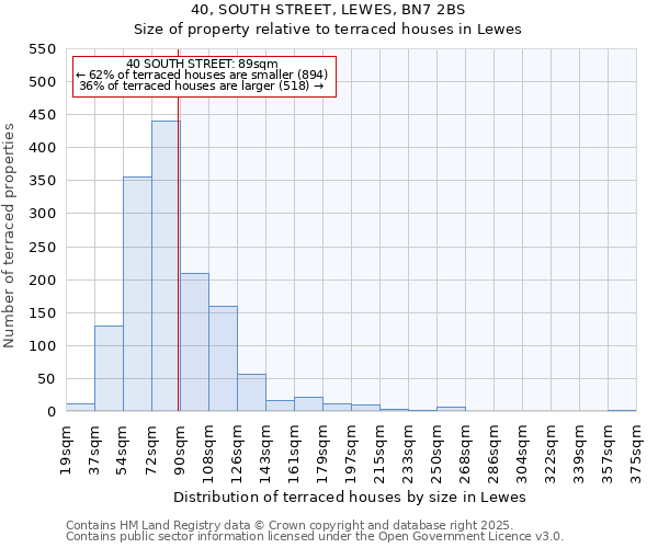 40, SOUTH STREET, LEWES, BN7 2BS: Size of property relative to terraced houses houses in Lewes