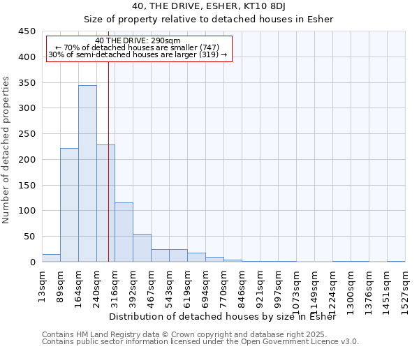 40, THE DRIVE, ESHER, KT10 8DJ: Size of property relative to detached houses houses in Esher