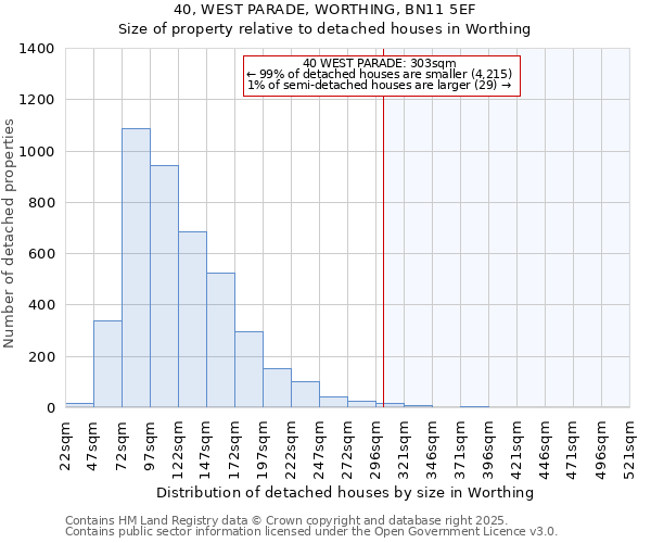 40, WEST PARADE, WORTHING, BN11 5EF: Size of property relative to detached houses houses in Worthing