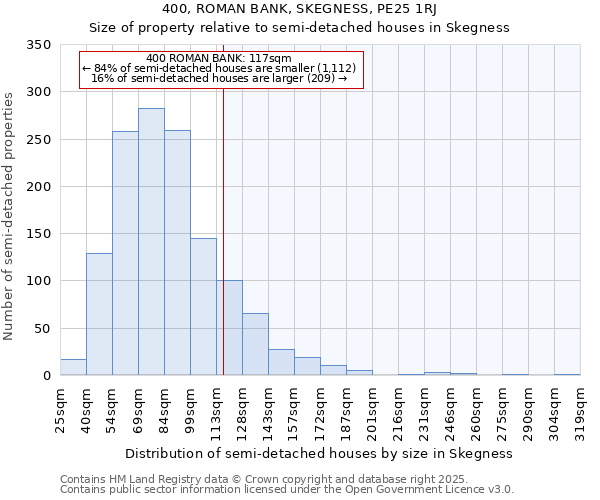 400, ROMAN BANK, SKEGNESS, PE25 1RJ: Size of property relative to semi-detached houses houses in Skegness