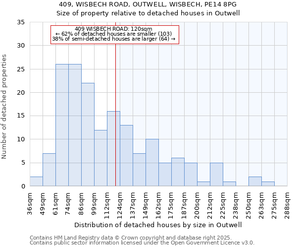 409, WISBECH ROAD, OUTWELL, WISBECH, PE14 8PG: Size of property relative to detached houses houses in Outwell
