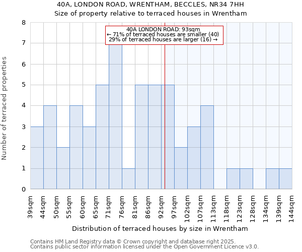 40A, LONDON ROAD, WRENTHAM, BECCLES, NR34 7HH: Size of property relative to terraced houses houses in Wrentham