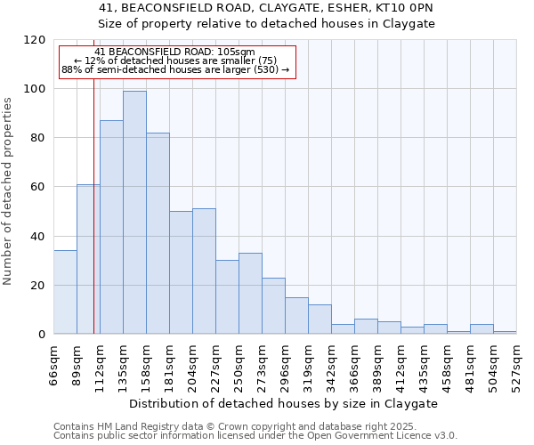 41, BEACONSFIELD ROAD, CLAYGATE, ESHER, KT10 0PN: Size of property relative to detached houses houses in Claygate