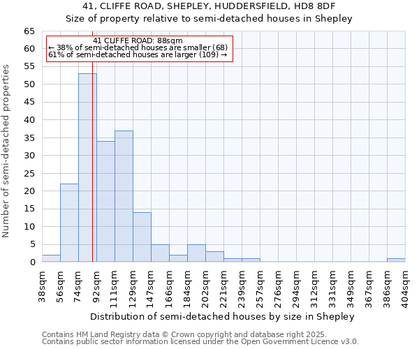 41, CLIFFE ROAD, SHEPLEY, HUDDERSFIELD, HD8 8DF: Size of property relative to semi-detached houses houses in Shepley