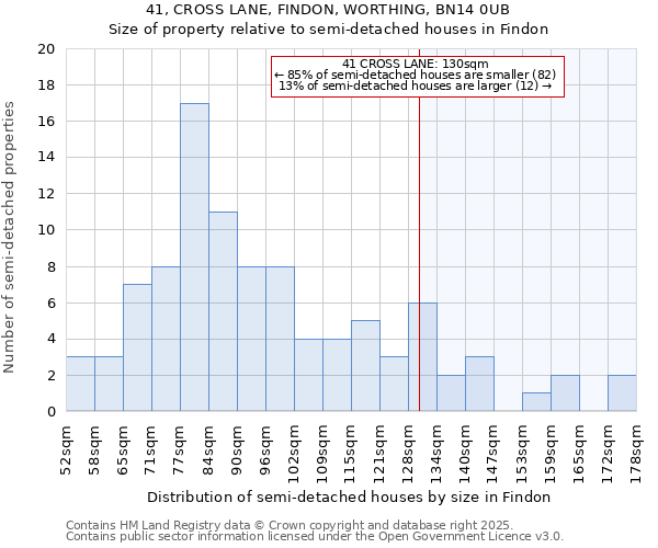 41, CROSS LANE, FINDON, WORTHING, BN14 0UB: Size of property relative to semi-detached houses houses in Findon