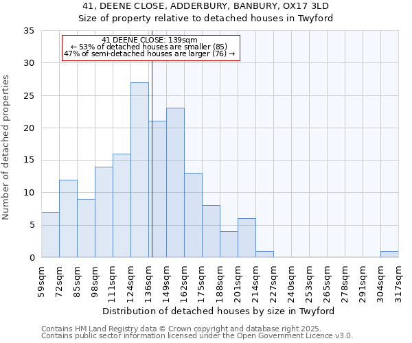 41, DEENE CLOSE, ADDERBURY, BANBURY, OX17 3LD: Size of property relative to detached houses houses in Twyford