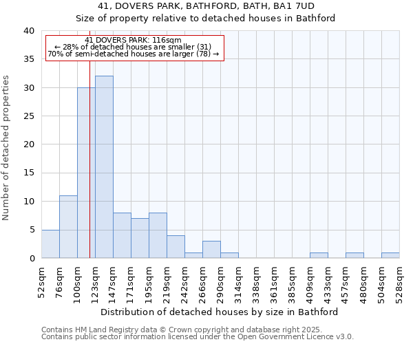 41, DOVERS PARK, BATHFORD, BATH, BA1 7UD: Size of property relative to detached houses houses in Bathford
