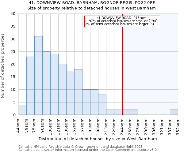 41, DOWNVIEW ROAD, BARNHAM, BOGNOR REGIS, PO22 0EF: Size of property relative to detached houses houses in West Barnham