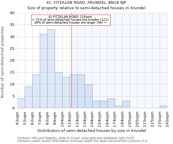 41, FITZALAN ROAD, ARUNDEL, BN18 9JP: Size of property relative to semi-detached houses houses in Arundel