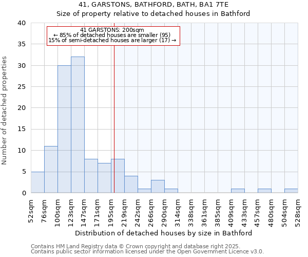 41, GARSTONS, BATHFORD, BATH, BA1 7TE: Size of property relative to detached houses houses in Bathford