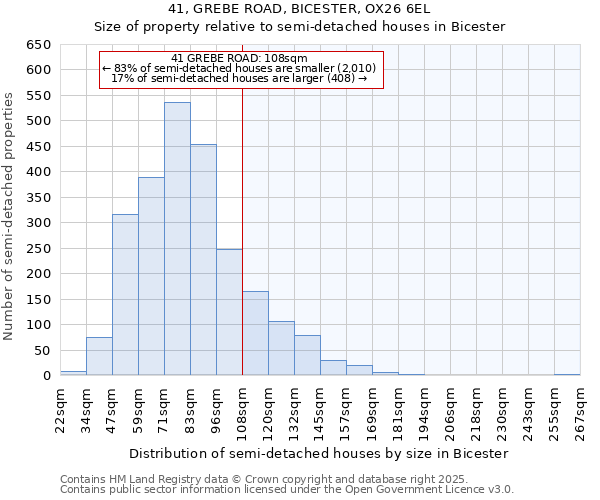 41, GREBE ROAD, BICESTER, OX26 6EL: Size of property relative to semi-detached houses houses in Bicester