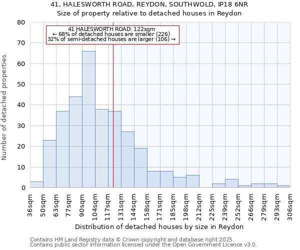 41, HALESWORTH ROAD, REYDON, SOUTHWOLD, IP18 6NR: Size of property relative to detached houses houses in Reydon