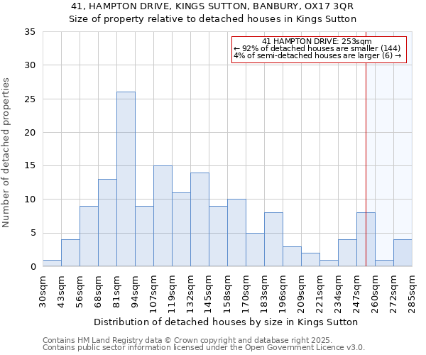 41, HAMPTON DRIVE, KINGS SUTTON, BANBURY, OX17 3QR: Size of property relative to detached houses houses in Kings Sutton
