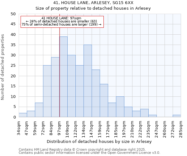 41, HOUSE LANE, ARLESEY, SG15 6XX: Size of property relative to detached houses houses in Arlesey