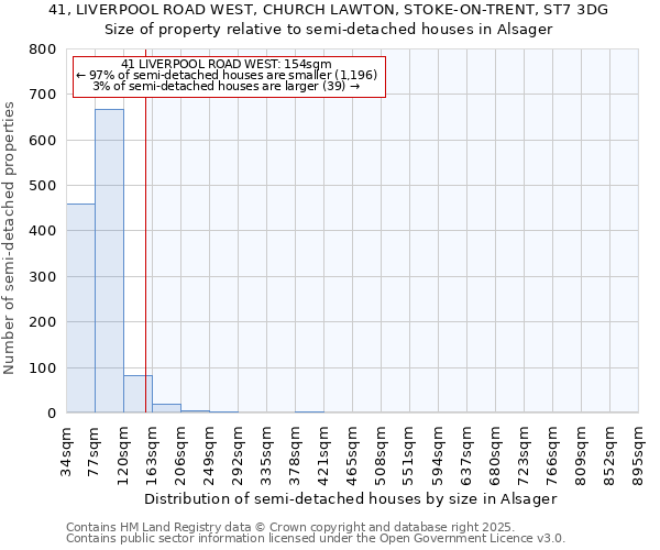 41, LIVERPOOL ROAD WEST, CHURCH LAWTON, STOKE-ON-TRENT, ST7 3DG: Size of property relative to semi-detached houses houses in Alsager