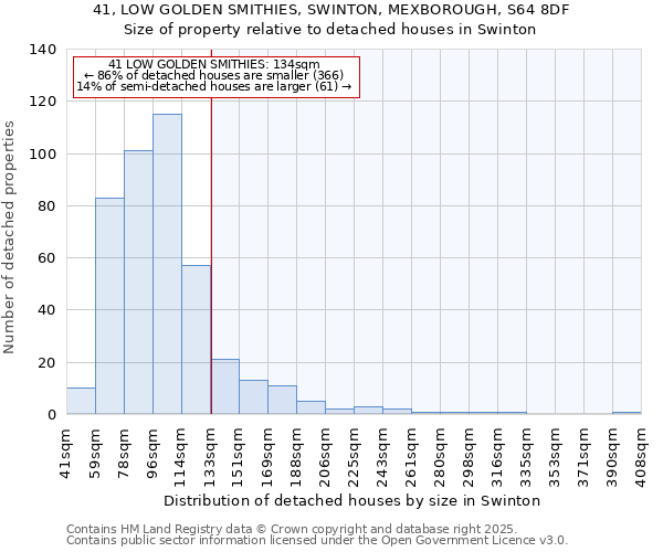41, LOW GOLDEN SMITHIES, SWINTON, MEXBOROUGH, S64 8DF: Size of property relative to detached houses houses in Swinton
