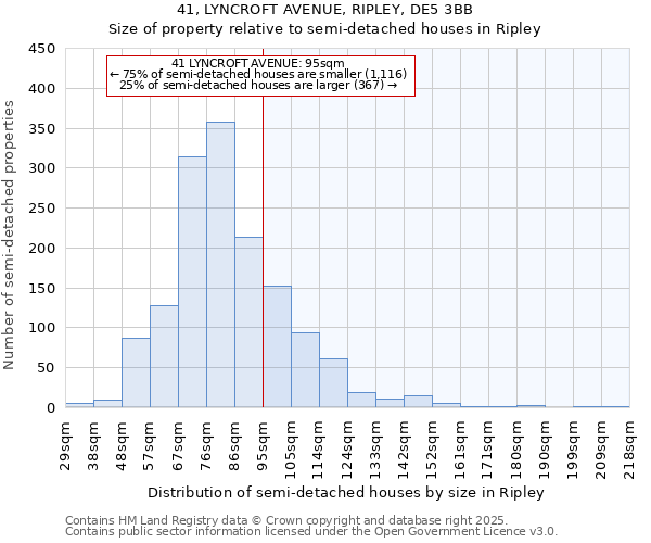 41, LYNCROFT AVENUE, RIPLEY, DE5 3BB: Size of property relative to semi-detached houses houses in Ripley