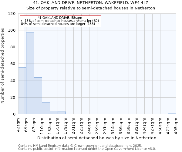 41, OAKLAND DRIVE, NETHERTON, WAKEFIELD, WF4 4LZ: Size of property relative to semi-detached houses houses in Netherton
