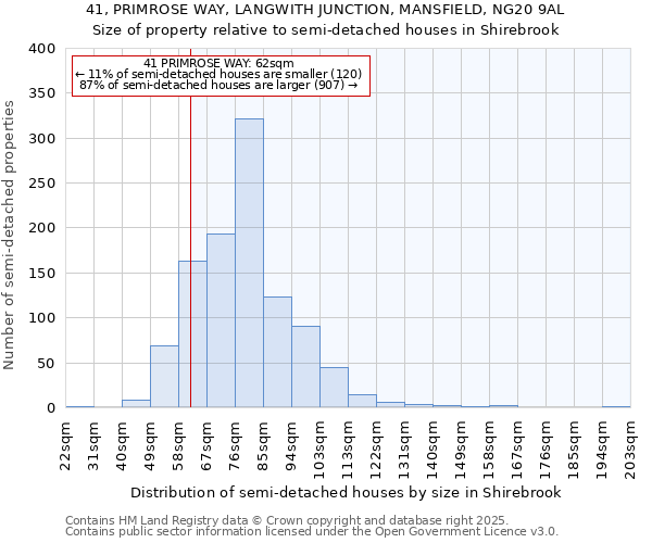 41, PRIMROSE WAY, LANGWITH JUNCTION, MANSFIELD, NG20 9AL: Size of property relative to semi-detached houses houses in Shirebrook