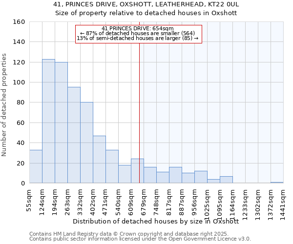 41, PRINCES DRIVE, OXSHOTT, LEATHERHEAD, KT22 0UL: Size of property relative to detached houses houses in Oxshott